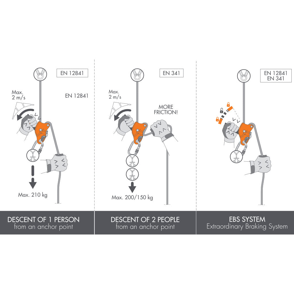 CT Sparrow 200R Rescue Descender Descent Diagram