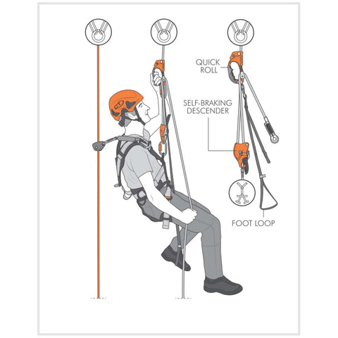 Handle Ascender or Descender with Integrated Pulley Example Use from Climbing Technology