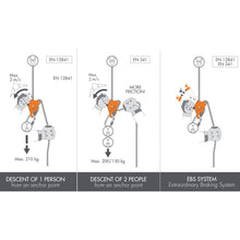 CT Sparrow 200R Rescue Descender Descent Diagram 