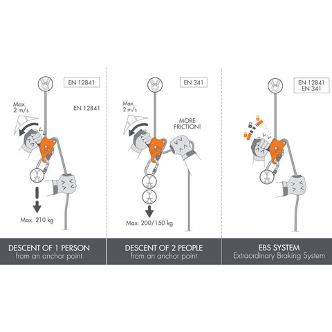 CT Sparrow 200R Rescue Descender Descent Diagram 