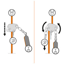 CT Easy Access Fall Arrest Device Visual Usage Image