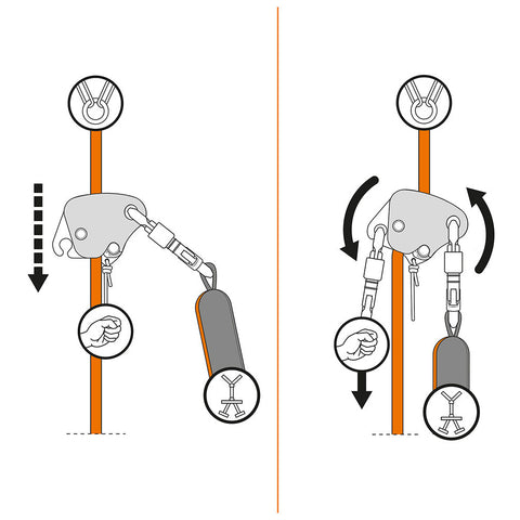 CT Easy Access Fall Arrest Device Visual Usage Image