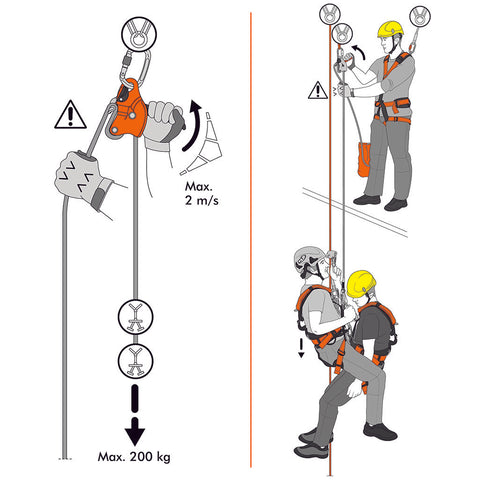 CT Easy Access Fall Arrest Device Various Use Scenario