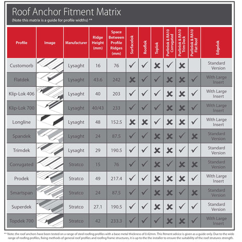 Roof Anchor Selector Height Safety Central