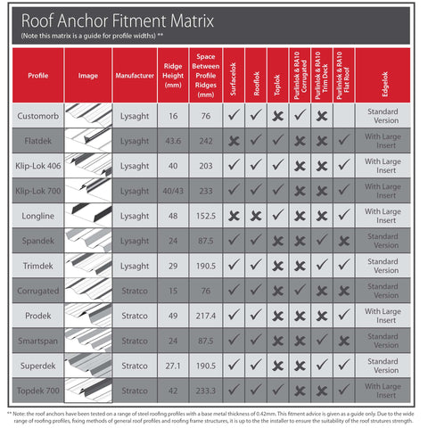 Ferno PURLIN LOK Permanent Purlin Anchor - Multiple Roof Types